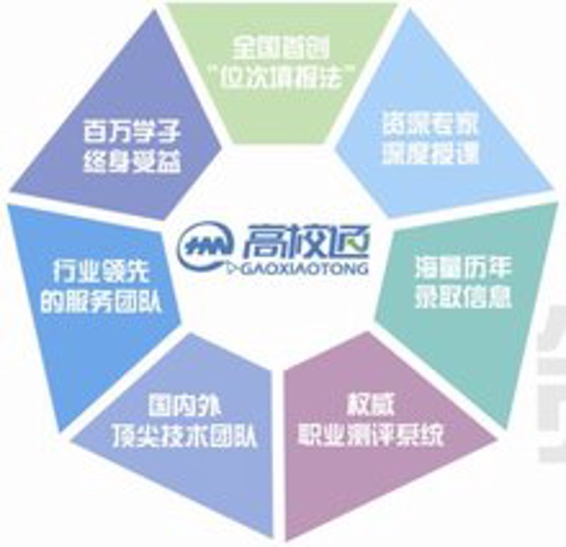 高校通：连接未来教育的新桥梁