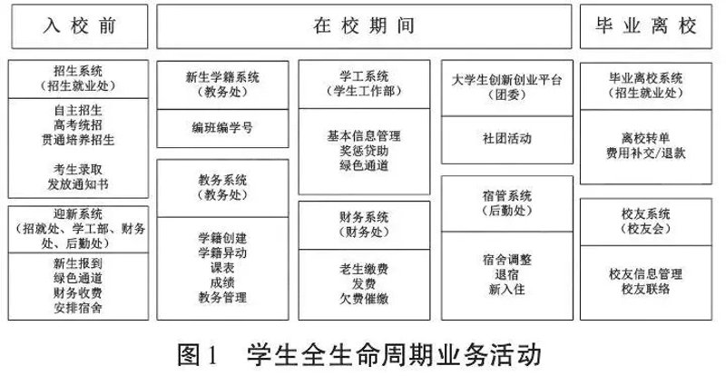 学校组织平台：教育界的创新引擎