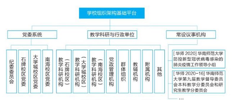 大学高校通：教育资讯一站式服务平台