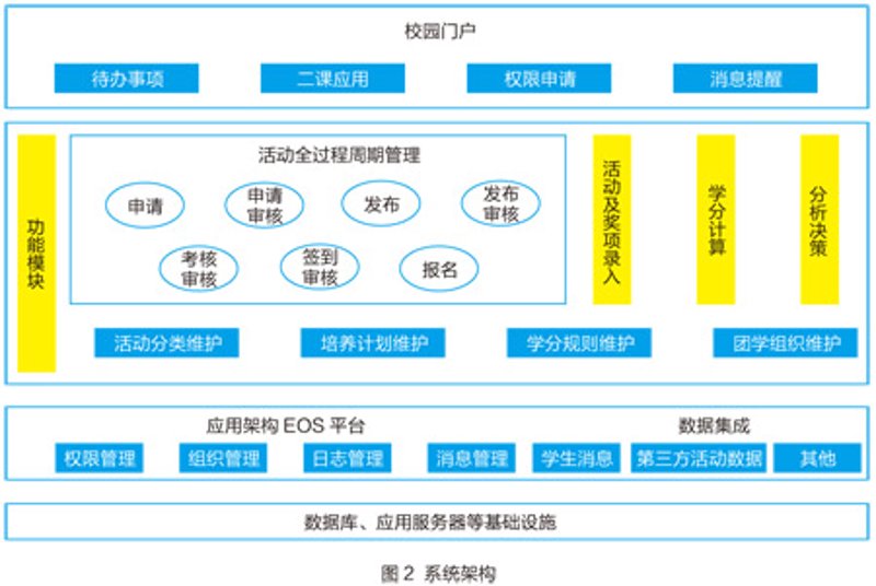 高校学生组织:多元化的舞台