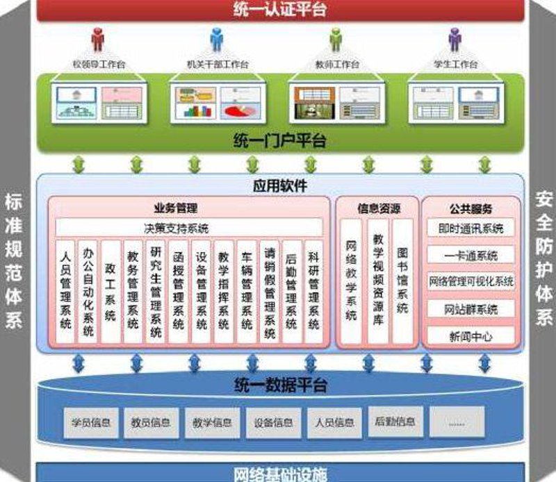 社团管理系统:构建现代化社团运营平台